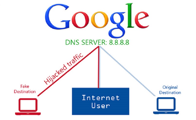 Sử dụng các phần mềm Fake DNS, VPN giúp truy cập web bị chặn siêu nhanh